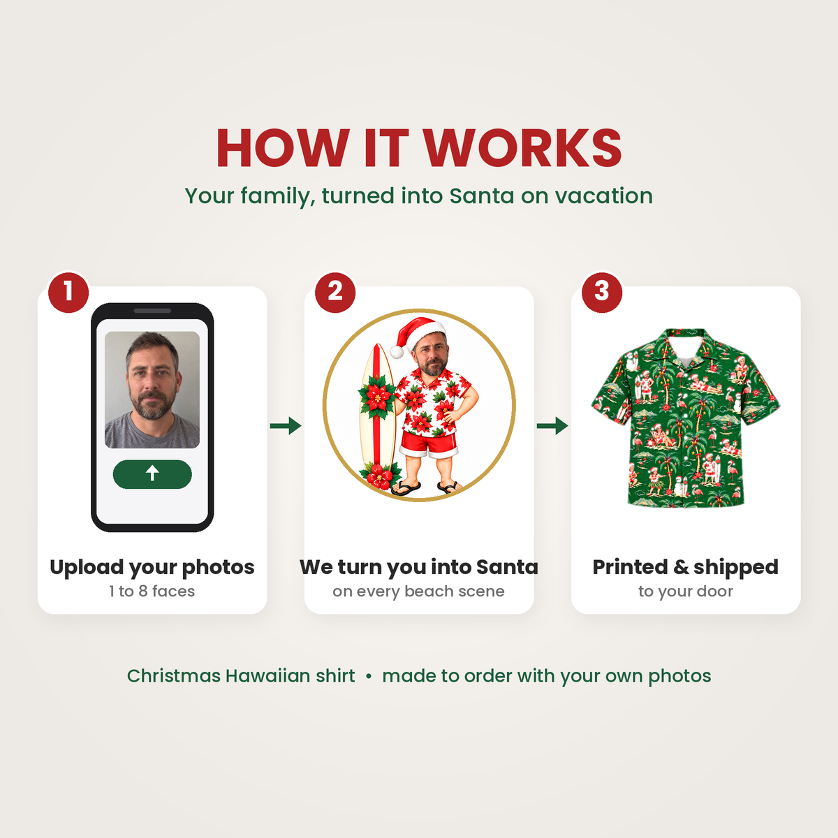 What makes a good photo for the custom face print